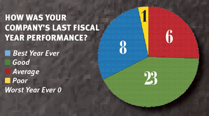 Top 100 fiscal year performance