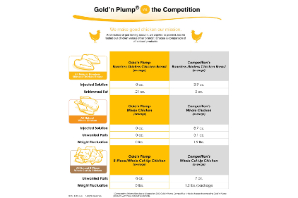 Goldn Plump Chart