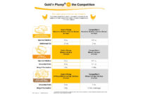 Goldn Plump Chart