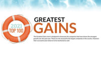 The Greatest Gains