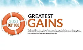 The Greatest Gains