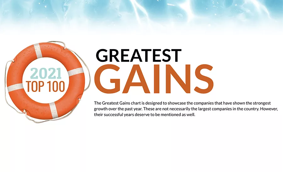 The Greatest Gains