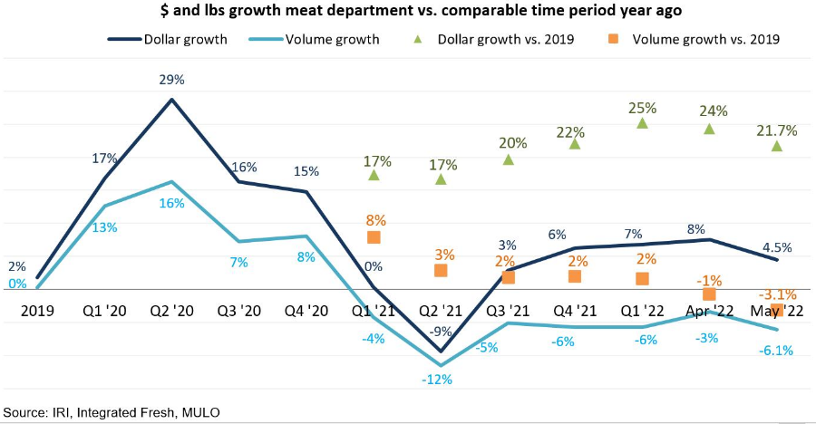 210-analytics-meat-05-2022-5.png