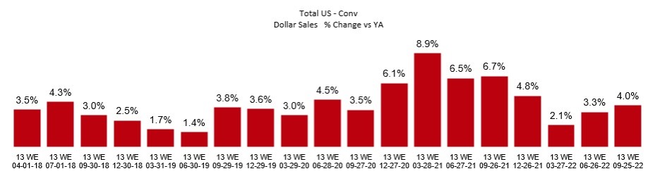 IRI quarterly chart