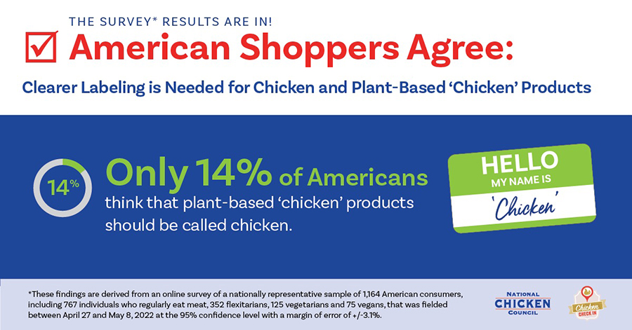 plant-based chicken products