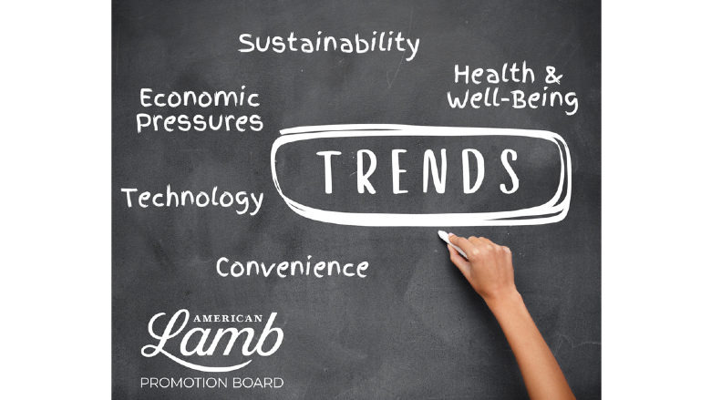 American Lamb Promotion Board trends image