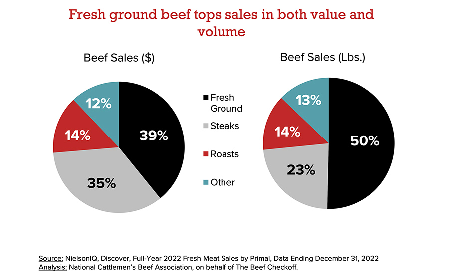 Fresh top beef sales