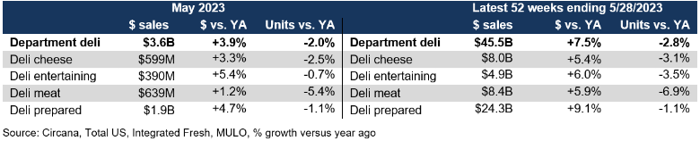 210-june-deli-2023a.png