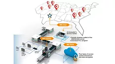 Moxa solution curtails downtime in food processing plants