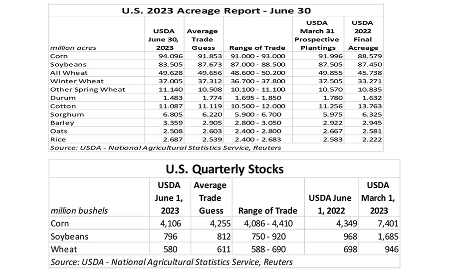 2023 acreage report