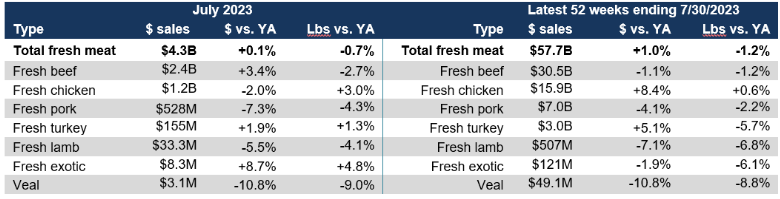 210-august-2023-total-fresh.png