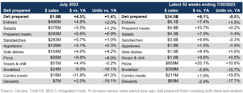 210-july-deli-2023e.png