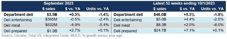 deli sept 2023a.png