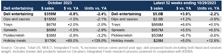 deli entertaining November 2023