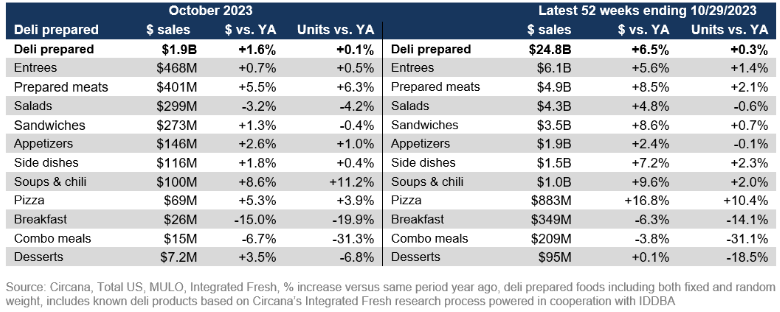 deli prepared November 2023