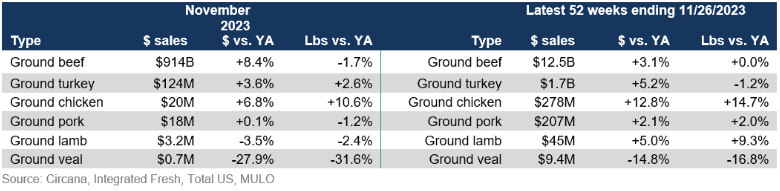 grind sales November 2023.png