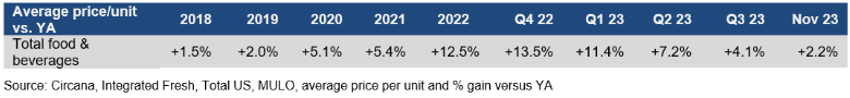 total food November 2023.png
