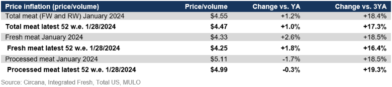price inflation January 2024.png