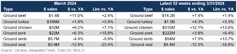 grind sales March 2024.png