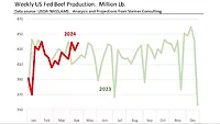 Steiner beef market update April 2024.jpg