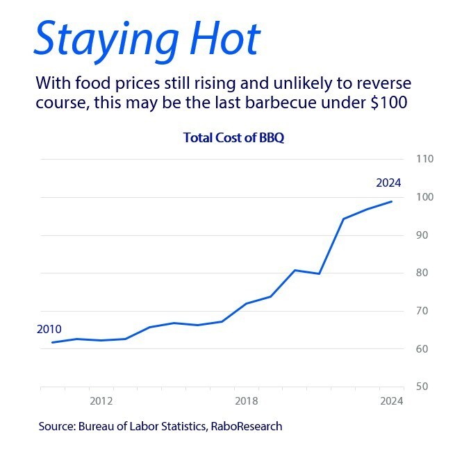 Rabobank 'Staying Hot' graphic
