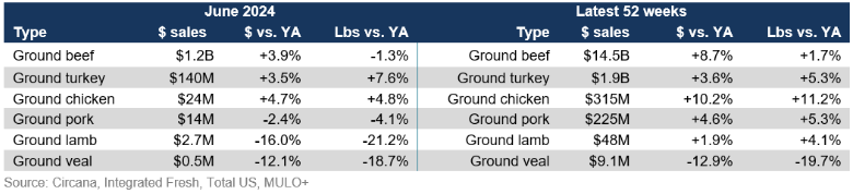 grinds prices June 2024
