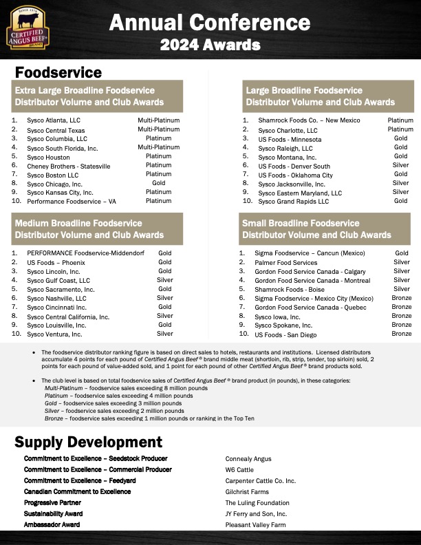 Certified Angus Beef brand Annual Conference 2024 awards, image 3