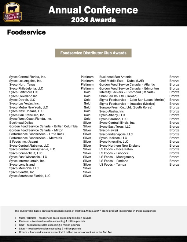 Certified Angus Beef brand Annual Conference 2024 awards, image 5