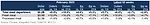 Fresh and processed meat sales February 2025