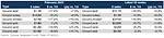 Grind sales February 2025