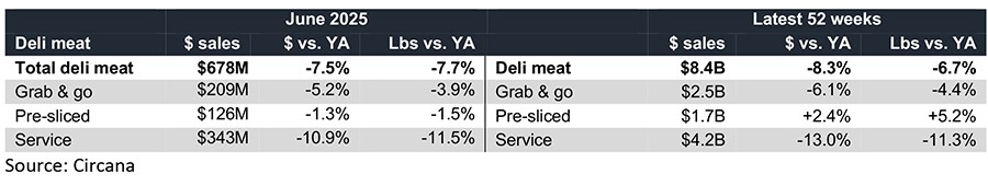 Deli Chart