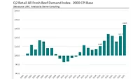 Q2 2025 retail fresh beef demand.png