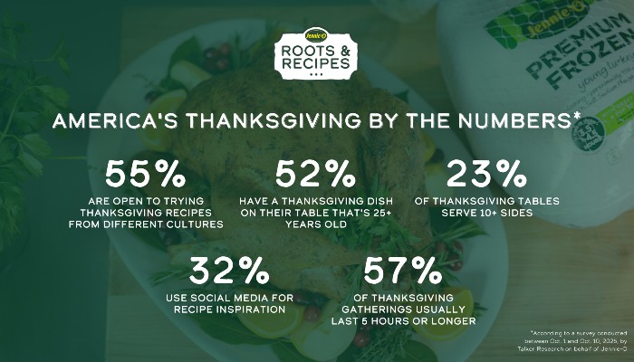 Roots and Recipes Report highlights
