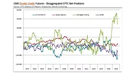 Feeder cattle futures fall 2025 Feeder cattle futures fall 2025