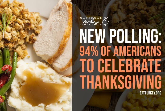 National Turkey Federation consumer polling
