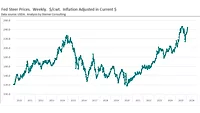 Fed steer prices February 2026