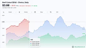 MeatMarket.ai