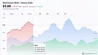 MeatMarket.ai