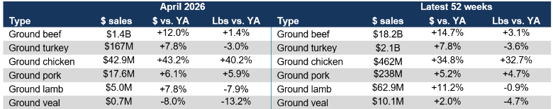 Grinds prices April 2026