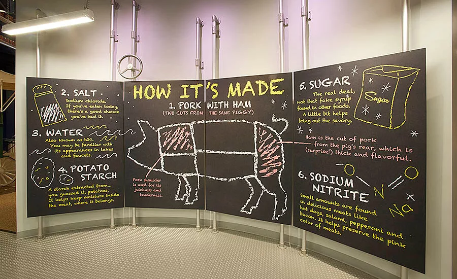 Hormel Foods SPAM Museum