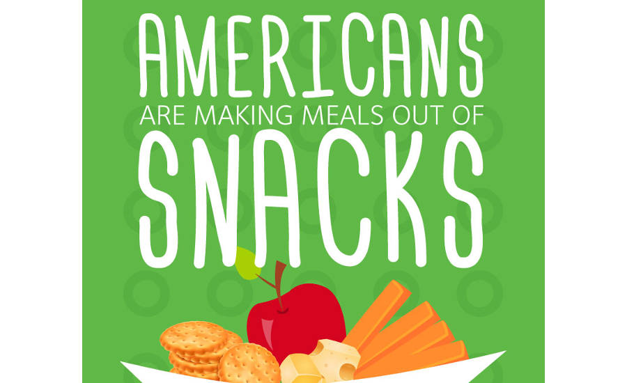 Americans Are Making Meals Out of Snacks