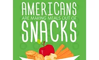 Americans Are Making Meals Out of Snacks Americans Are Making Meals Out of Snacks