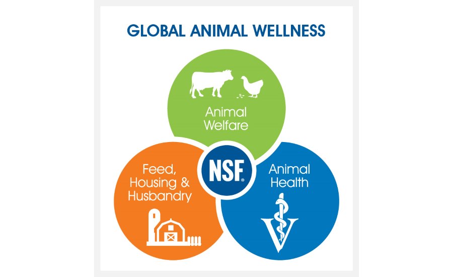 NSF Animal Welfare Standards