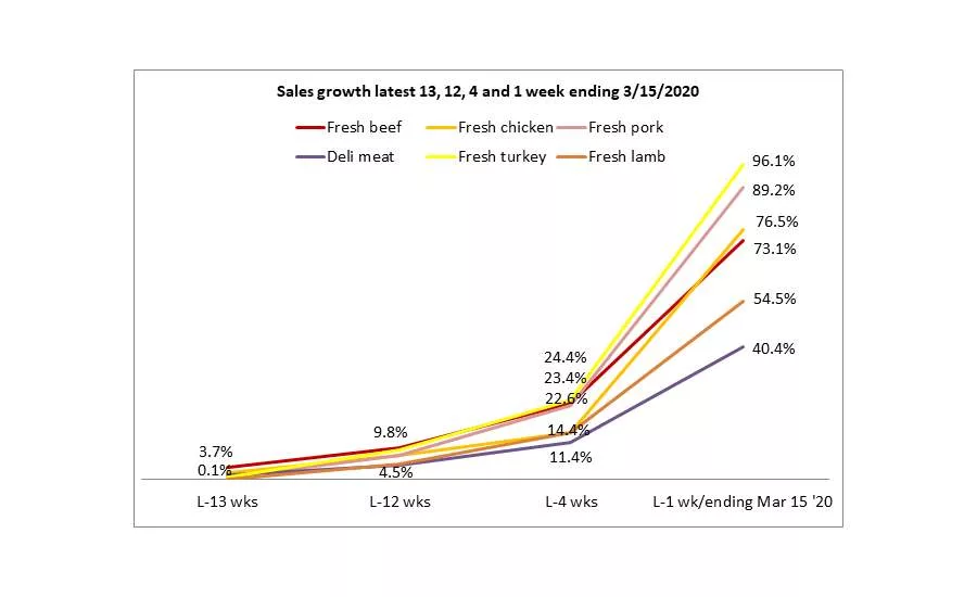 210 Analytics IRI 3-15 chart