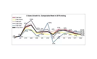 Meat Sales 5-24