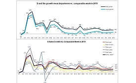Meat Sales 8-23