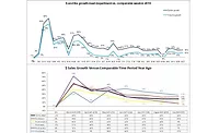 Meat Sales 9-27