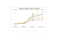 Meat Sales March 22