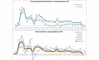 Meat Sales 8-30