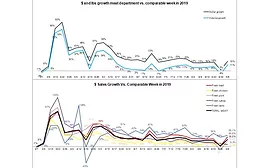 Meat Sales 9-7